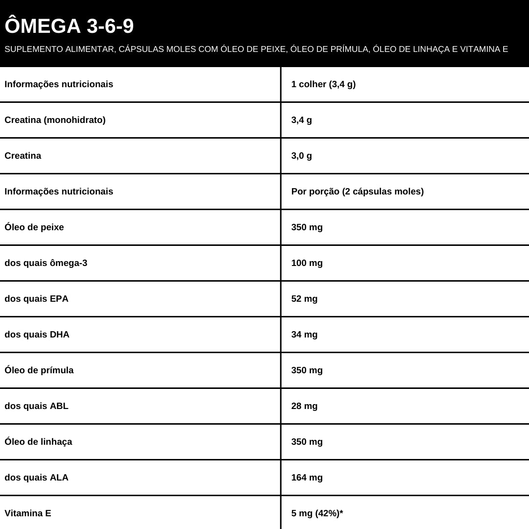 Ómega 3-6-9