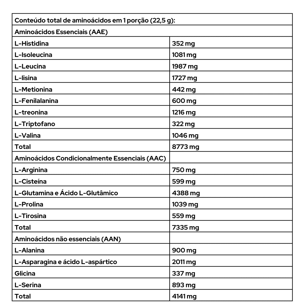 Iso Whey Platinum - 1816g