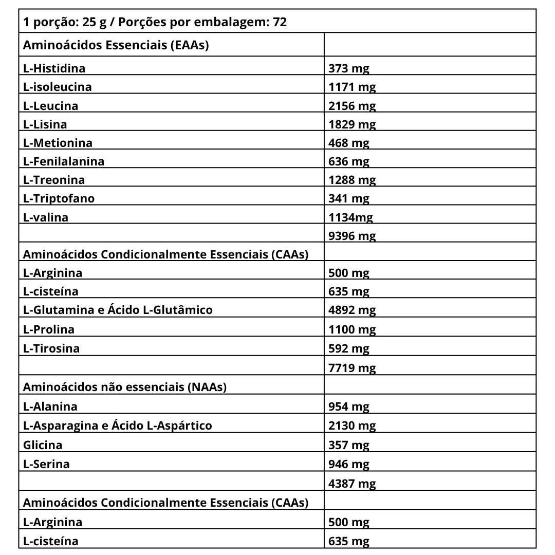 Iso Whey Zero 1816g