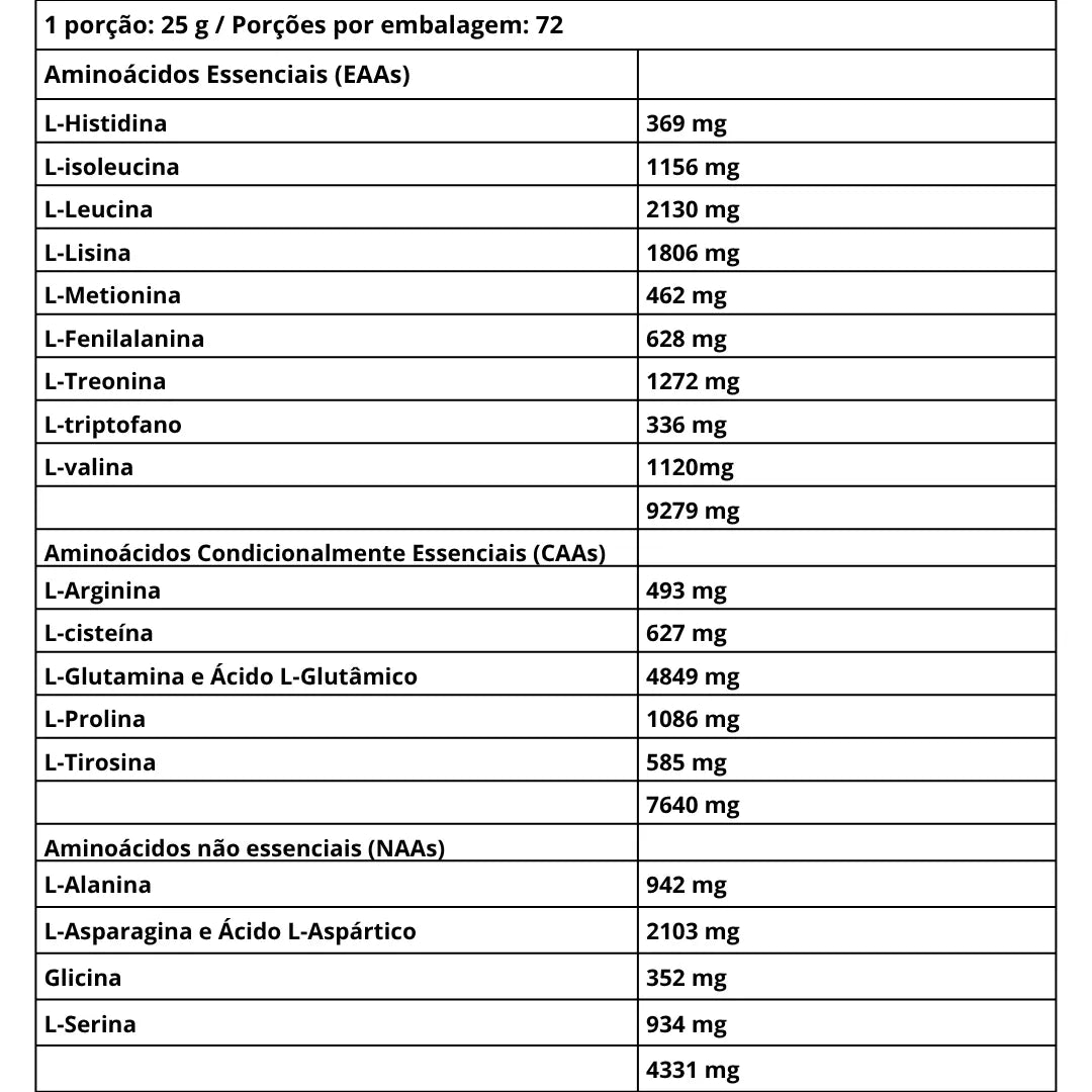 Iso Whey Zero 1816g