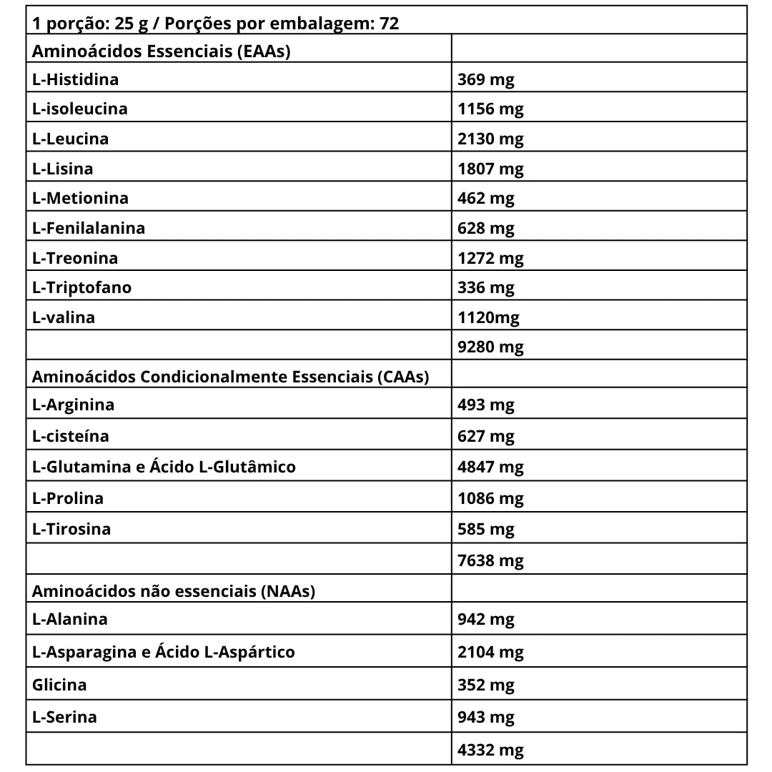 Iso Whey Zero 1816g