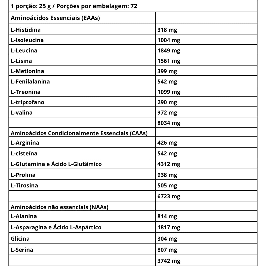 Iso Whey Zero 1816g