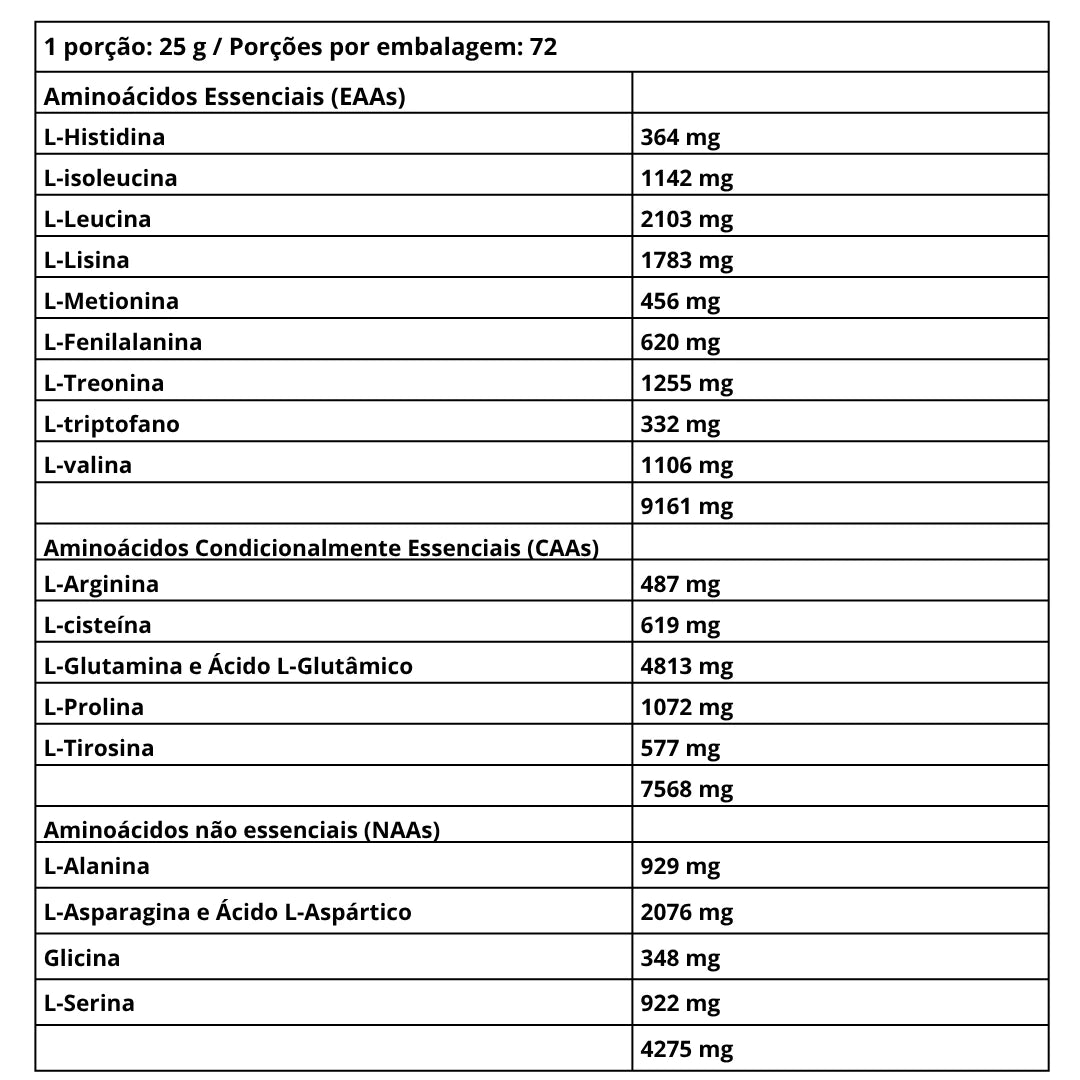 Iso Whey Zero 1816g