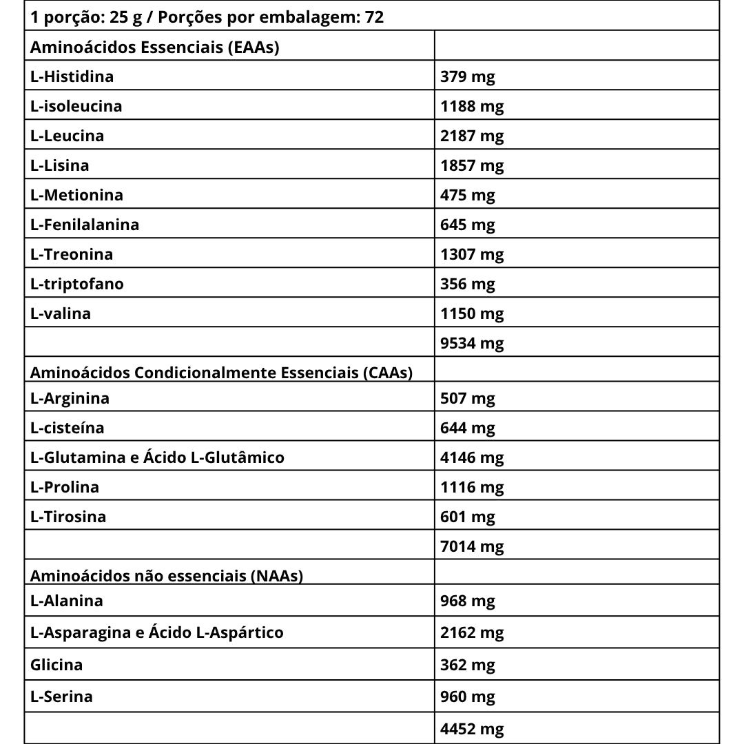 Iso Whey Zero 1816g