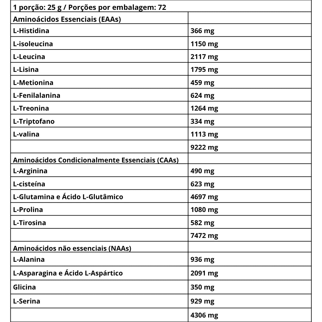 Iso Whey Zero 1816g