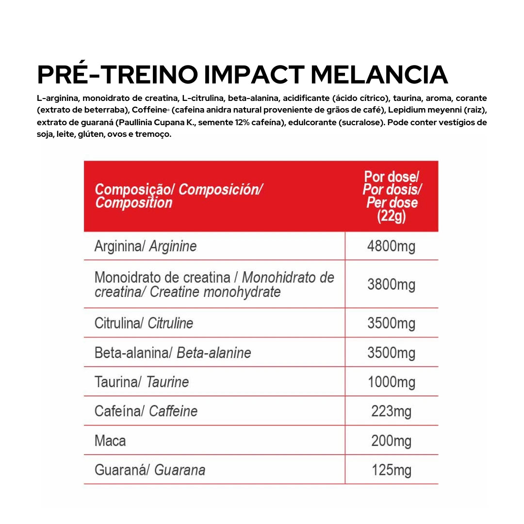 PRE-WORKOUT IMPACT
