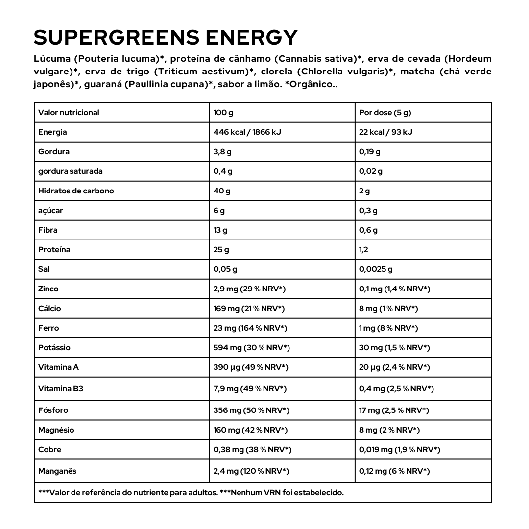 BIO SUPERGREENS ENERGY