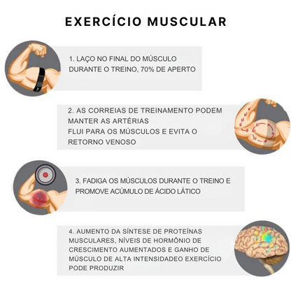 Set - Blood Flow Restriction Bands