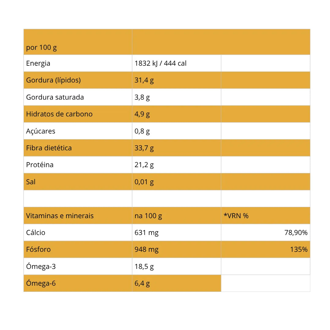 Chia Seeds Bio