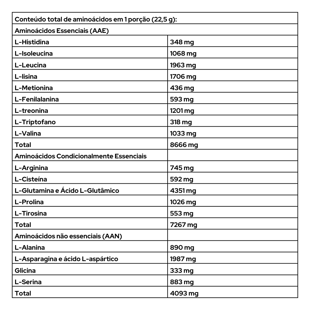 Iso Whey Platinum - 1816g