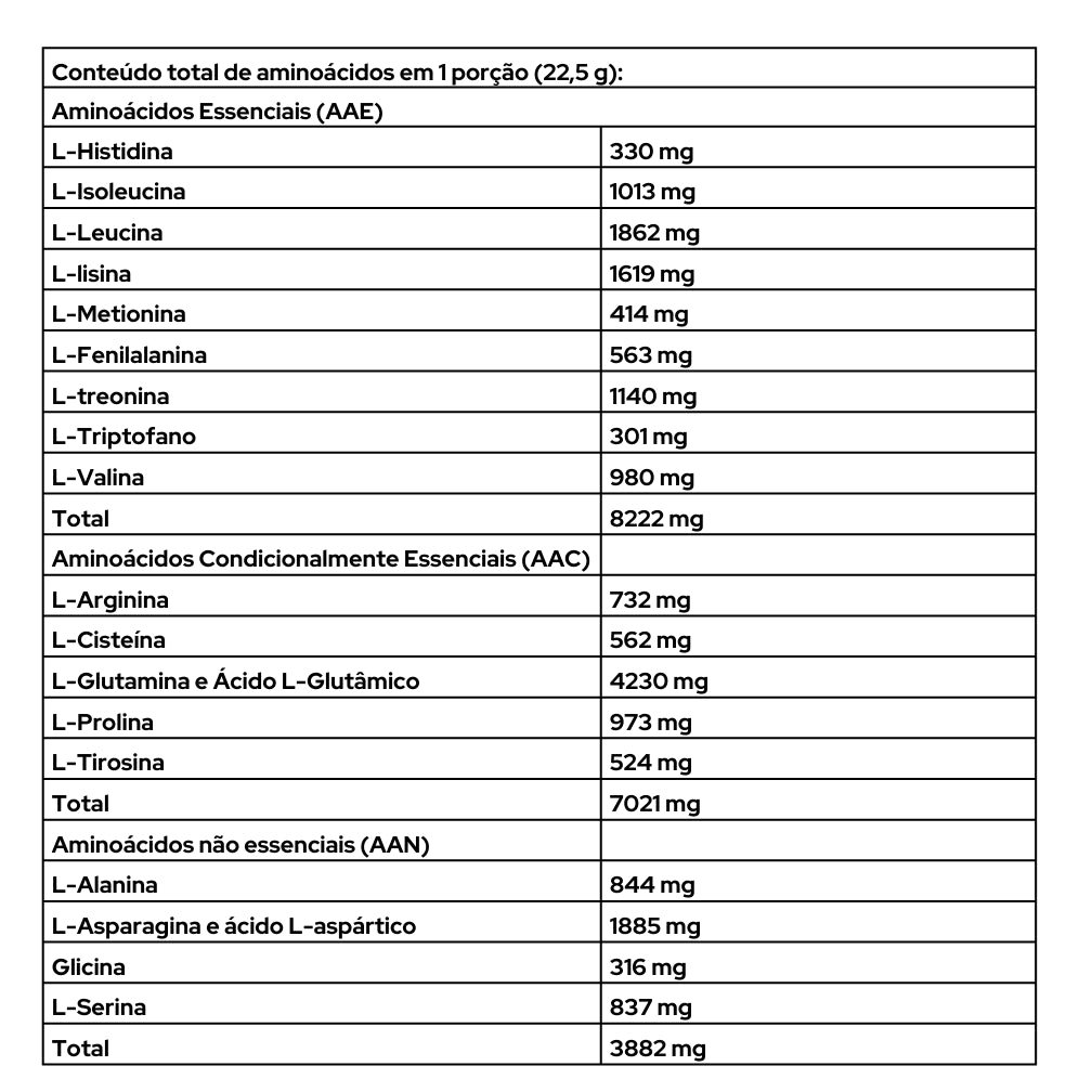 Iso Whey Platinum - 1816g
