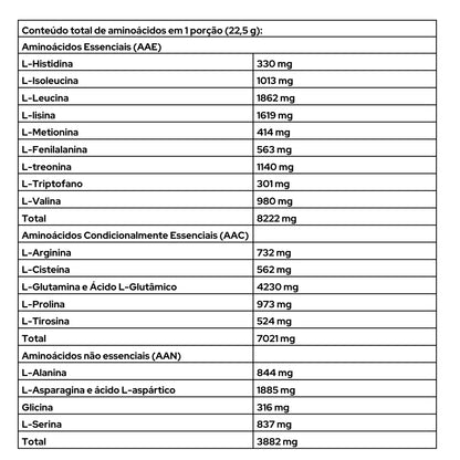 Iso Whey Platinum - 1816g