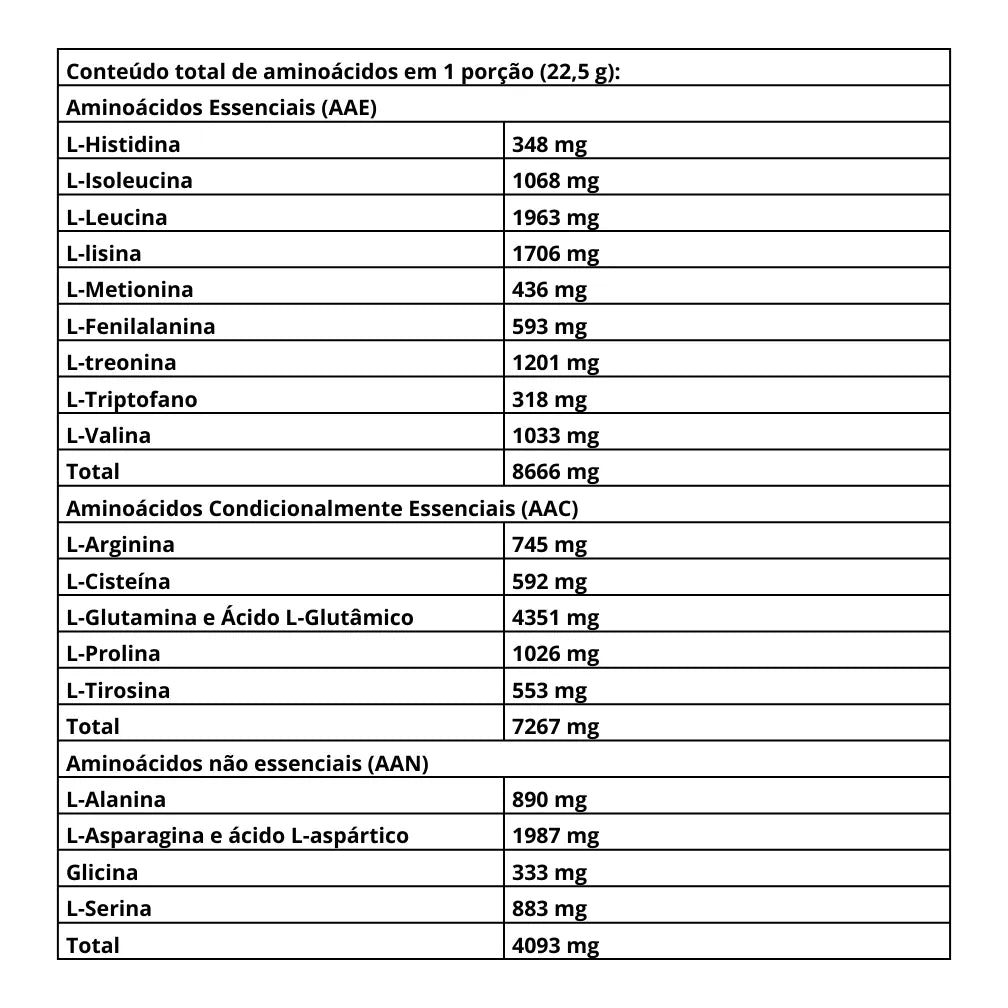 Iso Whey Platinum - 22,5g