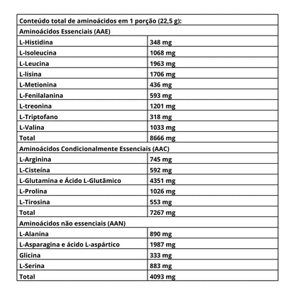 Iso Whey Platinum - 1816g