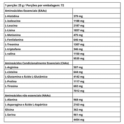 Iso Whey Zero 1816g