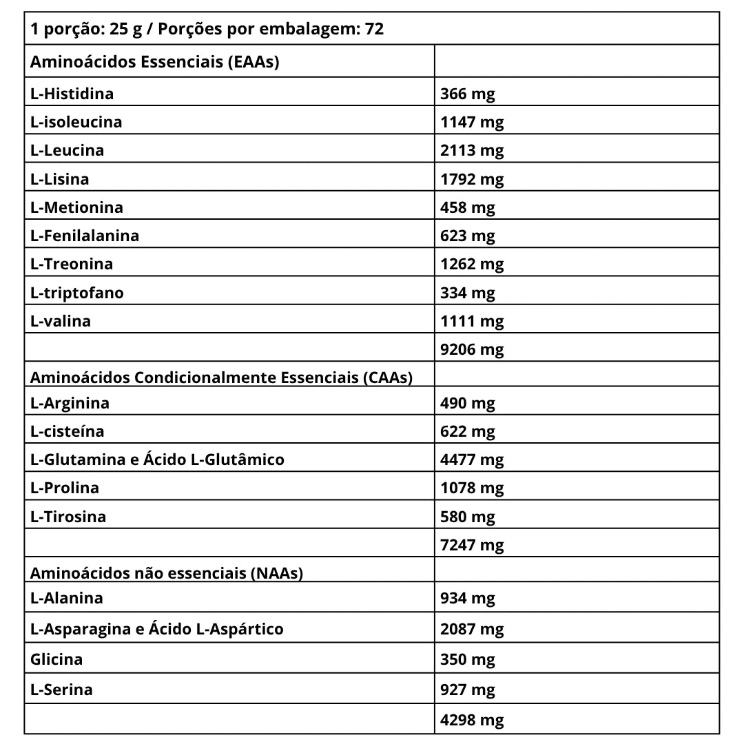 Iso Whey Zero 1816g