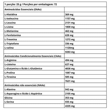 Iso Whey Zero 1816g