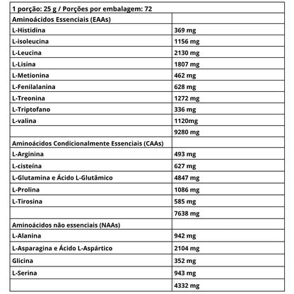 Iso Whey Zero 1816g