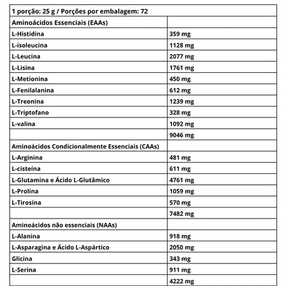 Iso Whey Zero 1816g