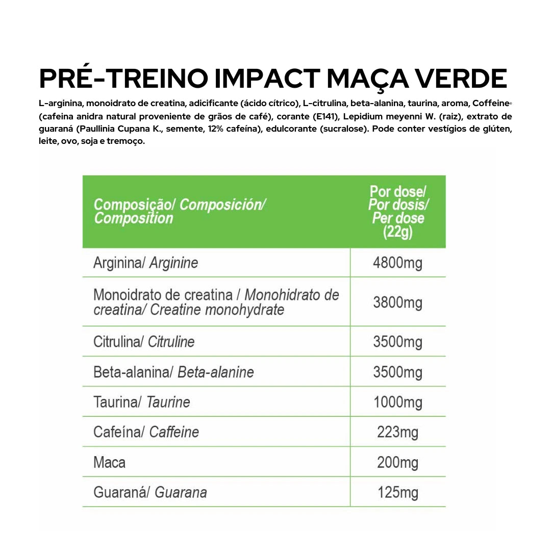 PRE-WORKOUT IMPACT