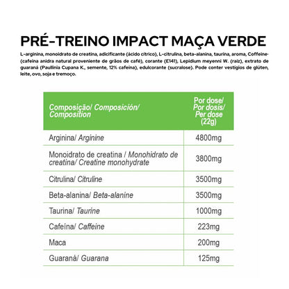 PRE-WORKOUT IMPACT