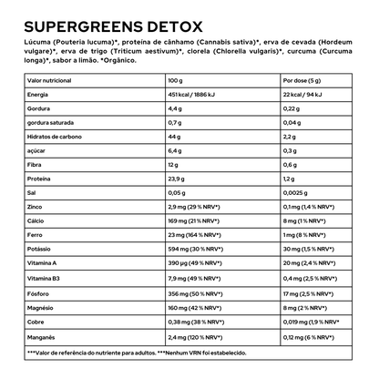 SuperGreens DETOX